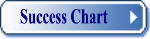Success Chart